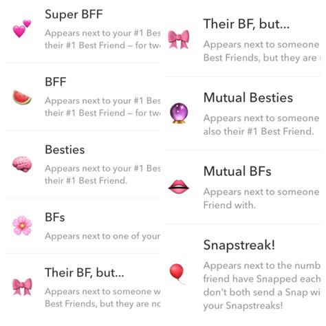 💕 Pink Hearts: You have been each other's #1 Best <b>Friend</b> for at least. . Snapchat friend emoji ideas
